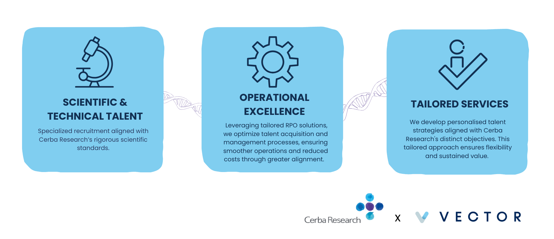 Cerba Collaboration Solutions